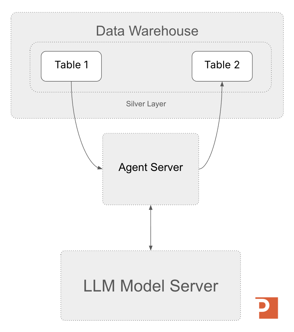Workflow Automation Architecture